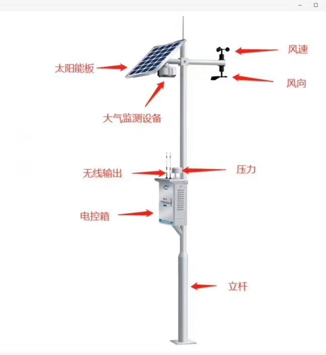 網格化大氣環境監測微型站簡單介紹及適用環境